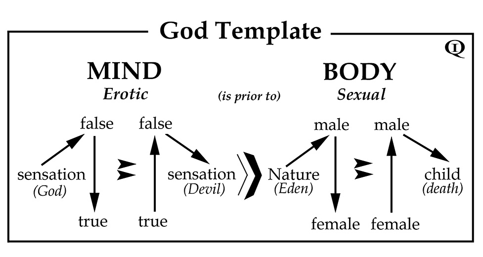 God Template
