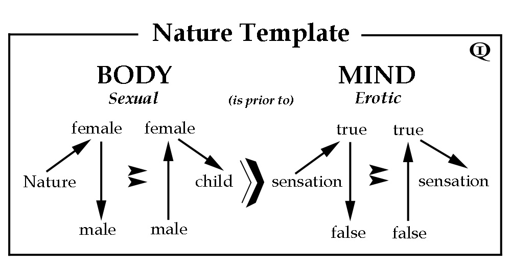 Nature Template