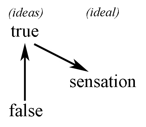 Truth to beauty template